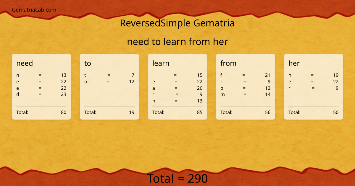 need to learn from her in reversedSimple Gematria